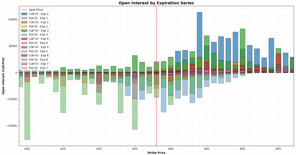 Open interest