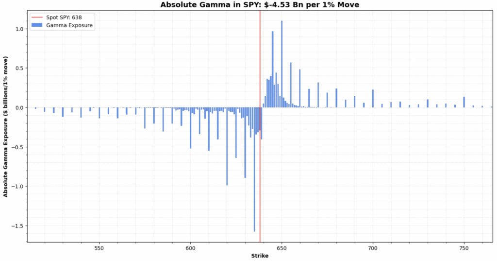 Absolute Gamma
